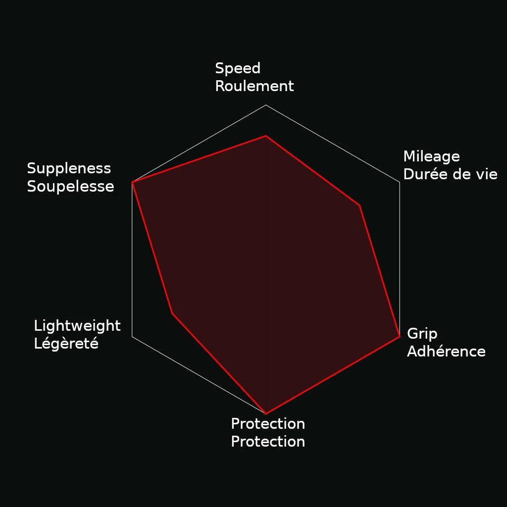 Pneu Vélo Route Corsa Control Vittoria 700 – Image 4